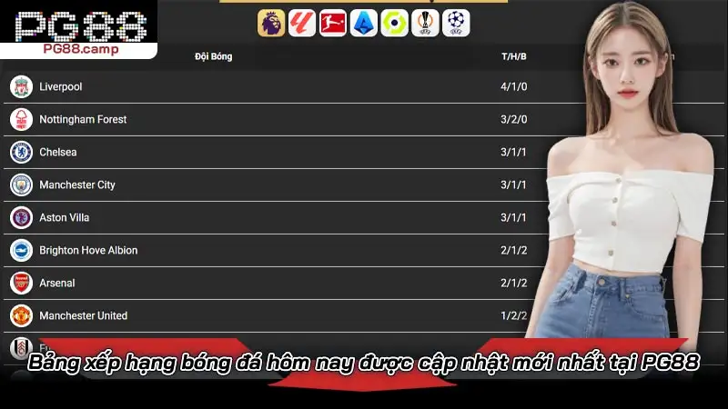Bảng xếp hạng bóng đá hôm nay được cập nhật mới nhất tại PG88