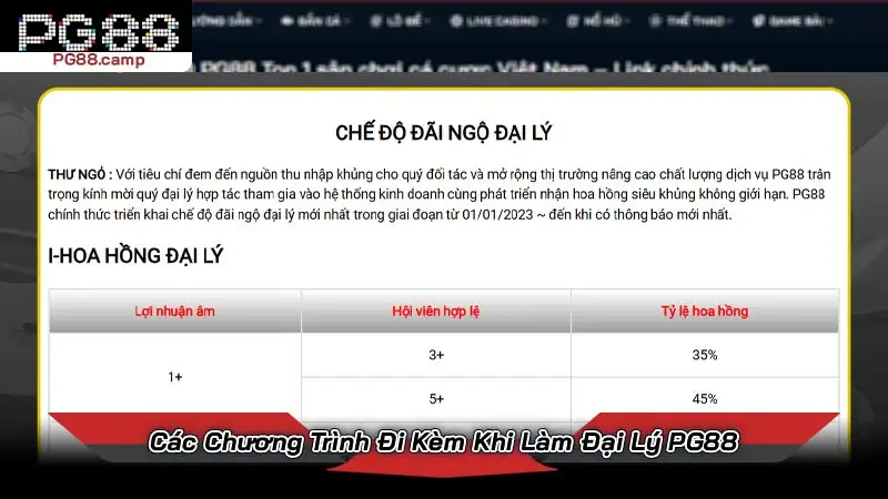 Đại lý PG88 - Cơ hội đổi đời với nghề làm đại lý cá cược 60% Các Chương Trình Đi Kèm Khi Làm Đại Lý PG88