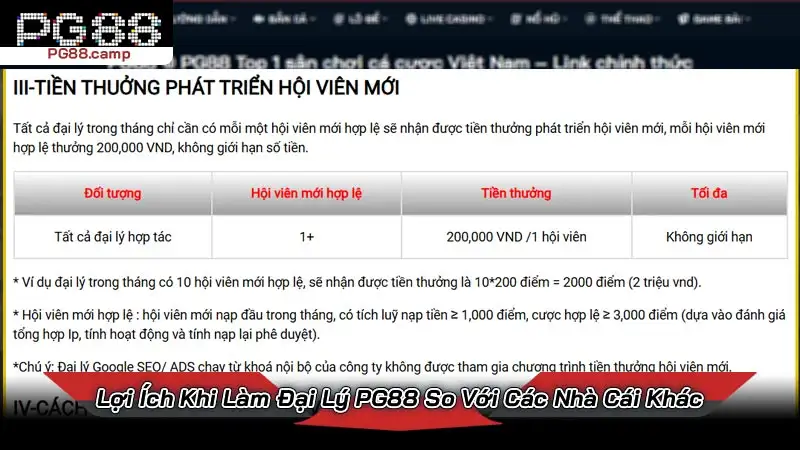Đại lý PG88 - Cơ hội đổi đời với nghề làm đại lý cá cược 60% Lợi Ích Khi Làm Đại Lý PG88 So Với Các Nhà Cái Khác